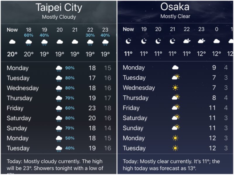 2020年12月13日の台北と大阪の天気や気温比較