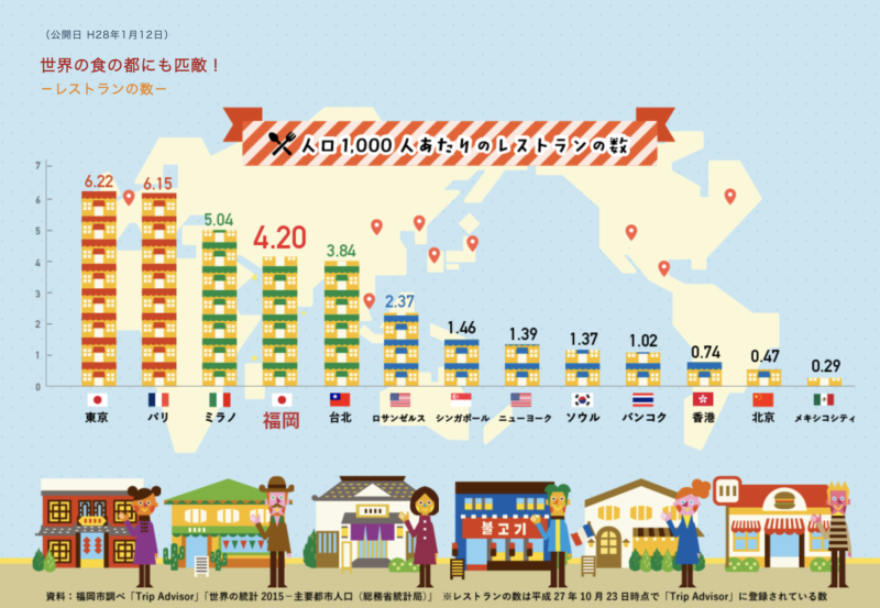 世界の人口1000人あたりのレストラン数のグラフ